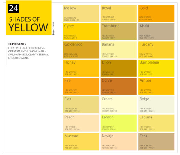 Macam Macam Warna Kuning » Arti, Kode Warna, Dan Karakteristiknya